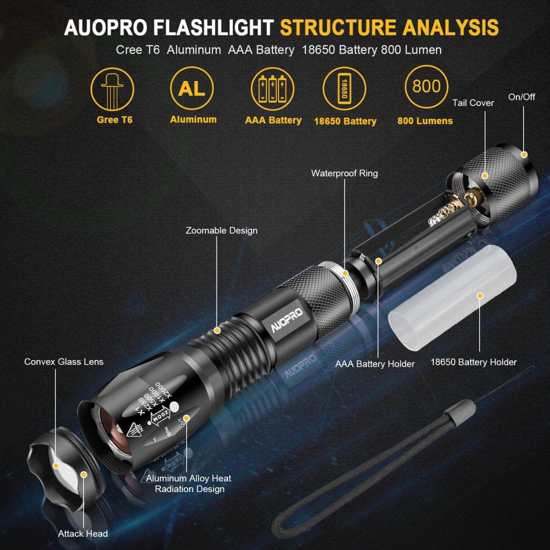 AUOPRO 800LM Torche 4 Pack Lampe Torche LED Puissante Militaire Lampe de Poche Tactique avec Zoom Ajustable & 5 Modes D'éclai