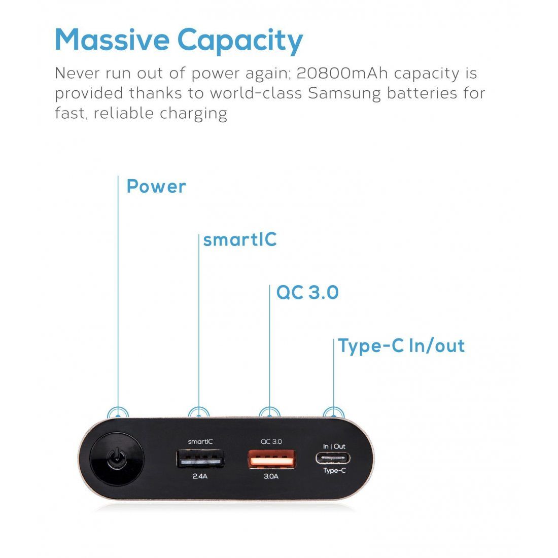 eeco Batterie Externe 20800mAh Quick Charge 3.0 USB- C 3 Ports Portable Power Bank Charge Secours Recharge Rapide pour Samsun