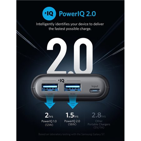 Batterie externe Anker PowerCore II 20000 Batterie portable haute capacité avec 2 ports USB (output max de 18W), la nouvelle 