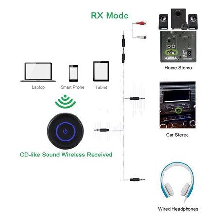 Giveet Bluetooth émetteur et récepteur avec prise jack 3.5 mm, streaming audio sans fil adaptateur pour TV PS4 Xbox pour ordi