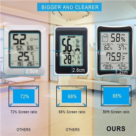 Thermomètre Hygromètre Intérieur, E2Buy® Thermomètre interieur numérique à écran LCD intérieur, Hygrothermographe numérique, 