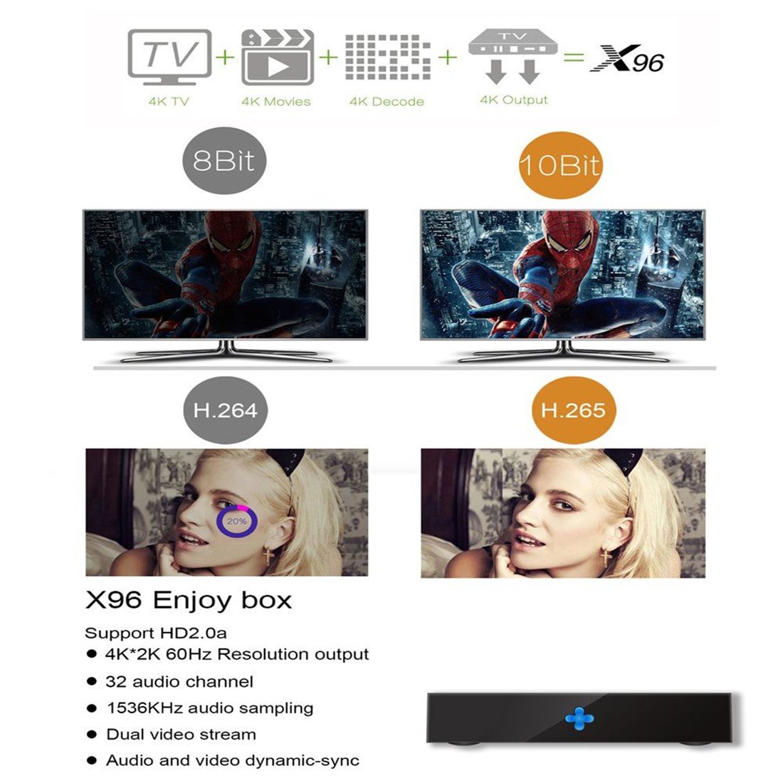 VIGICA X96 TV Box Android 6.0 Marshmallow Amlogic S905X Quad Core 2G 16G Smart TV Box 4K WIFI DLNA