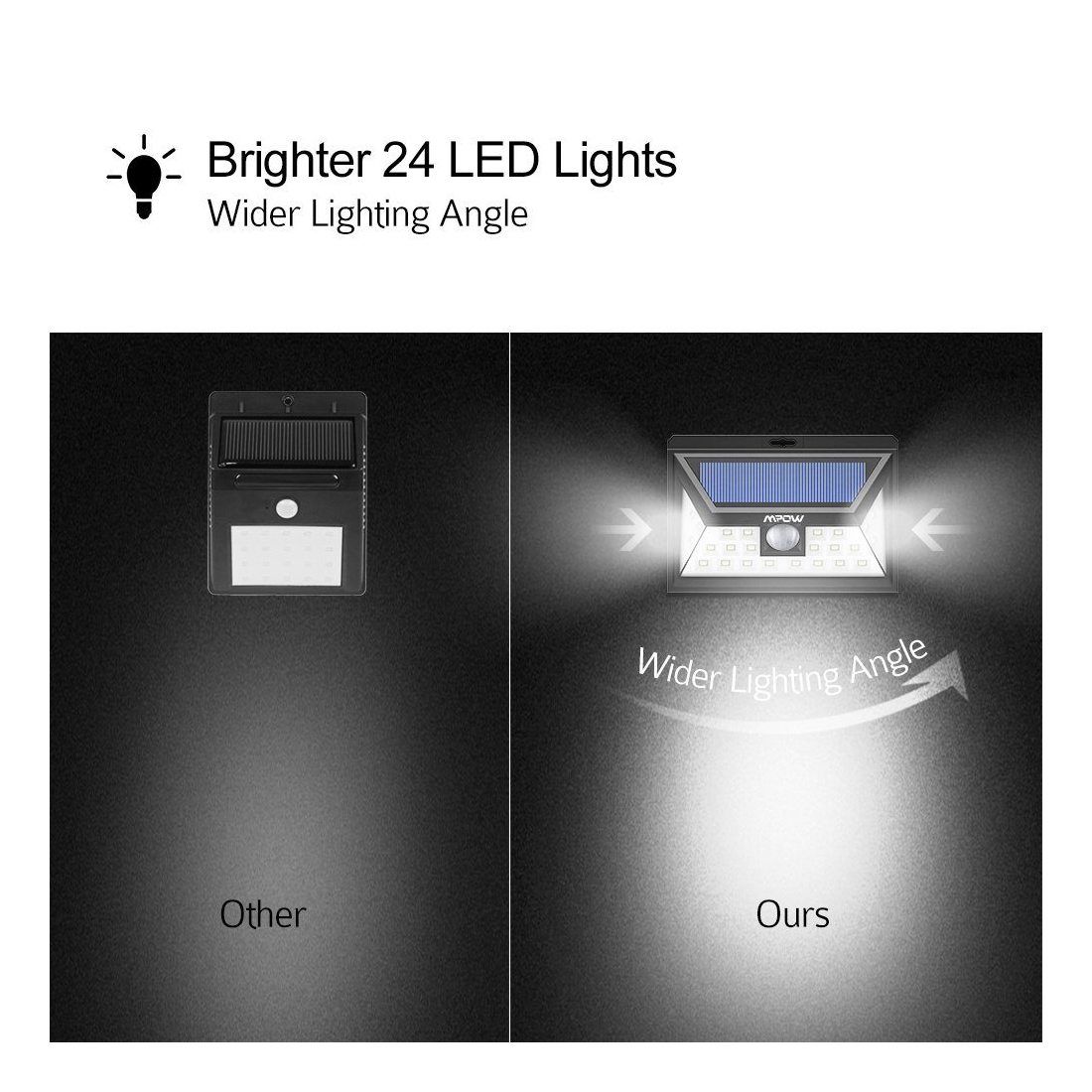 [Nouvelle Version] 24 LED Lampe Solaire Extétieur IP65 étanche sans fil Mpow Luminaire Exterieur 528 Lumens Détecteur de Mouv