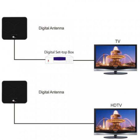 1byone 0.5mm Antenne TNT Intérieure Full HD HDTV Aérienne avec d'Excellente Performance pour DVB-T TNT Numérique et Analogiqu