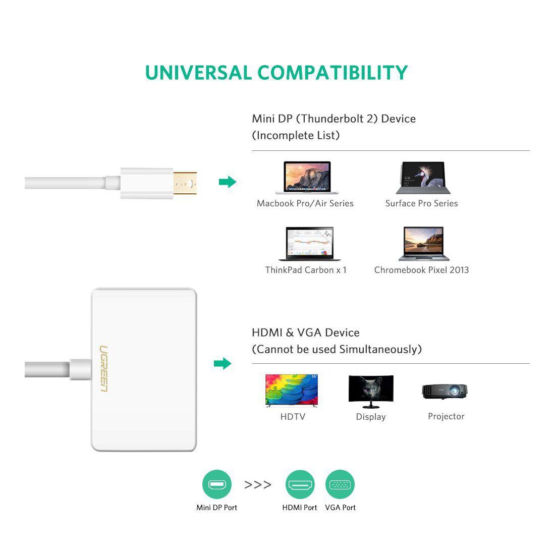 MacBook Pro Before 2016 Thunderbolt Mini Displayport to HDMI Cable Adapter Audio Video HDTV Converter for Mac mini,MacBook Air Microsoft Surface Pro Thunderbolt to HDMI Adapter 